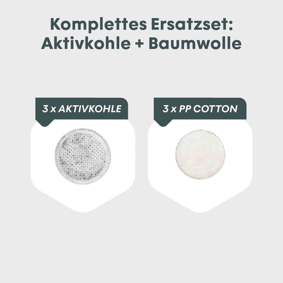 Replacement filter for water filter I BOXIO WATER FILTER PADS